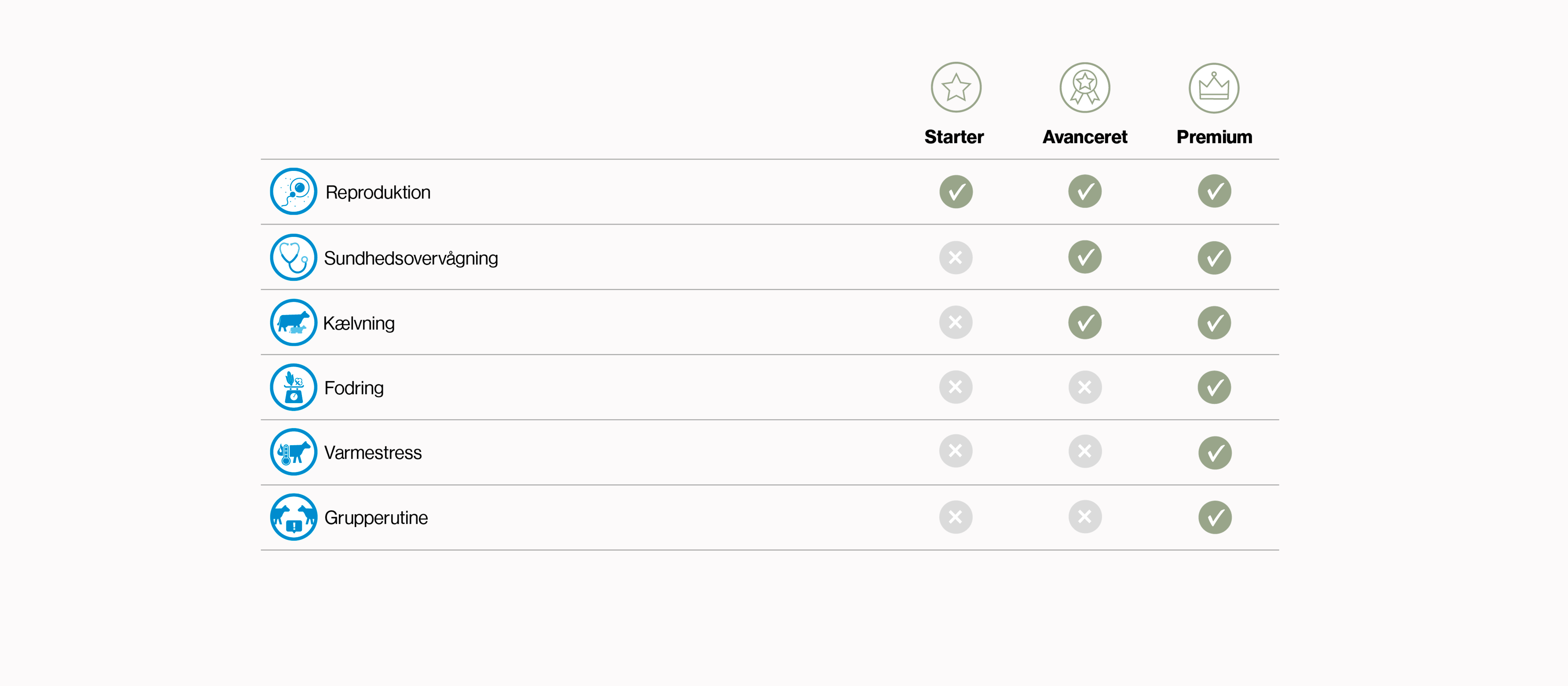 Sensehub Features Web