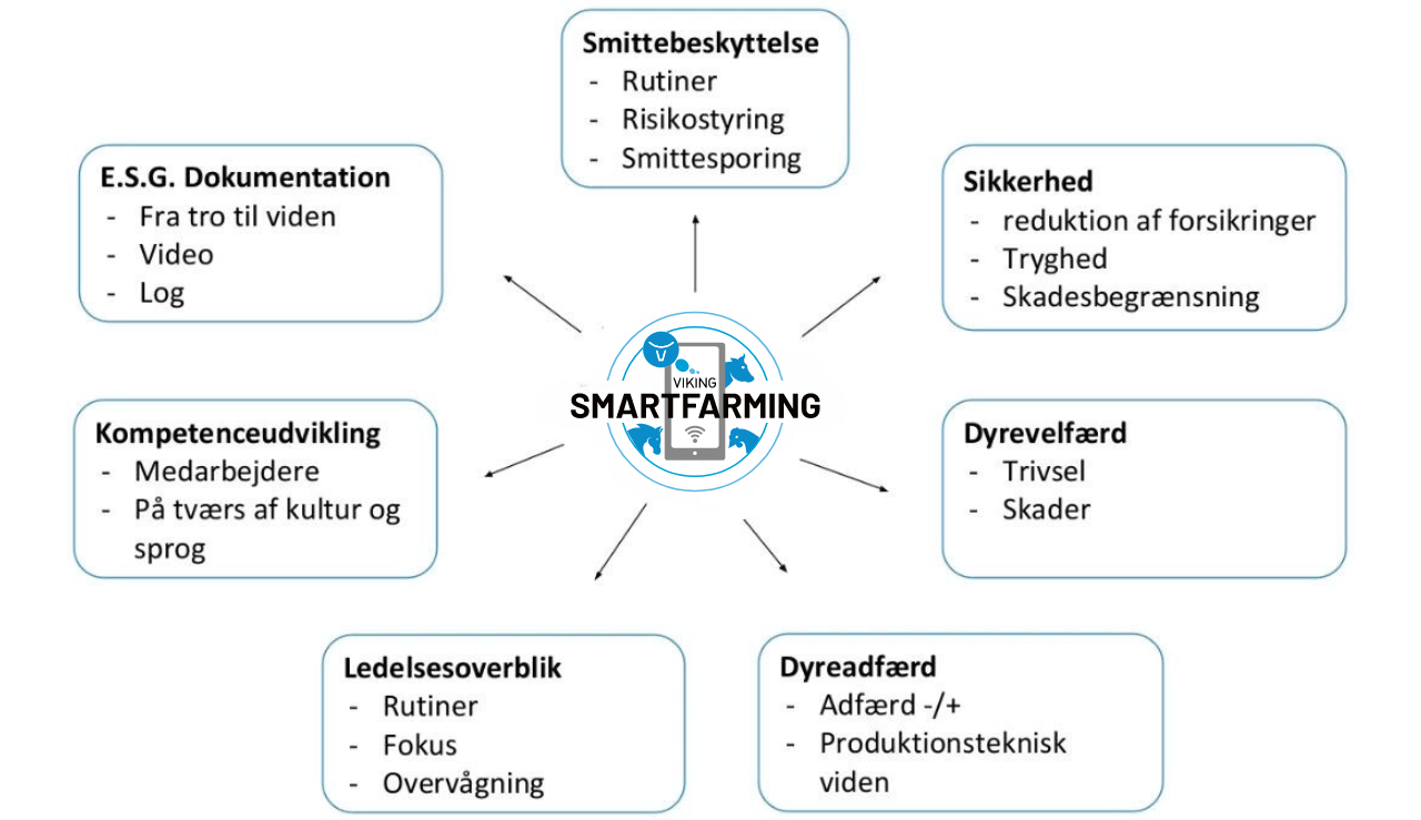 Viking Smartfarming Features (1)