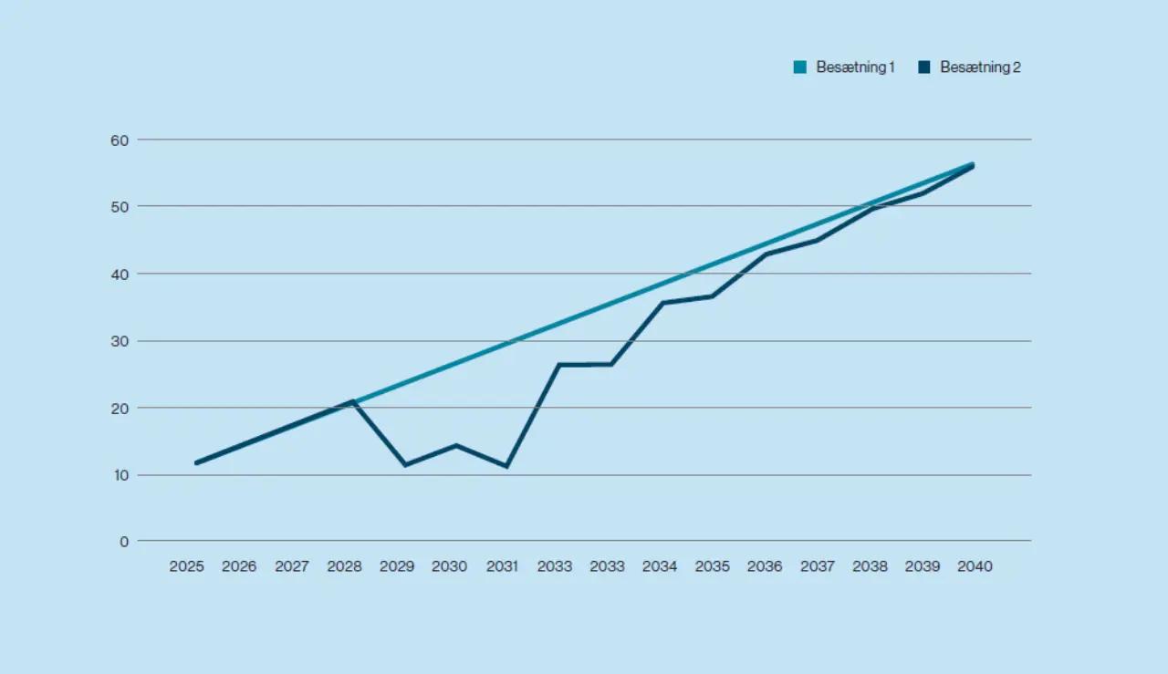 Llustration Af Eksempel, Der Tager Udgangspunkt I NTM