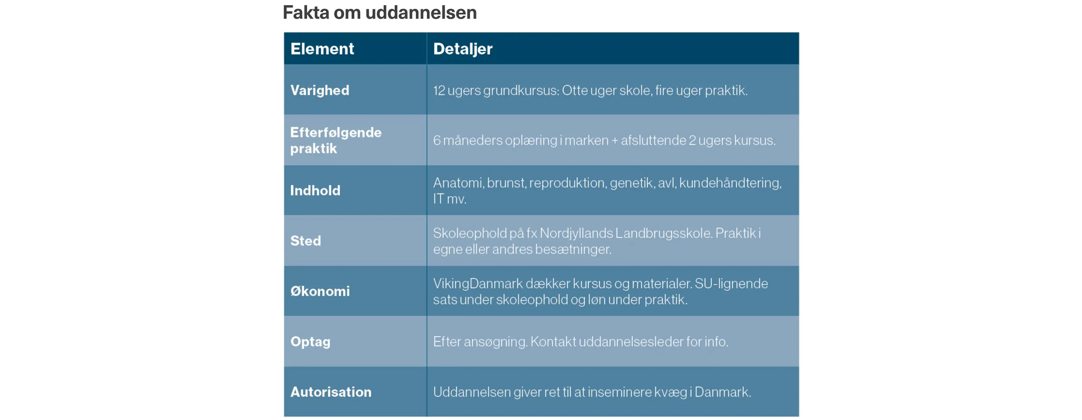 Fakta Om Ud