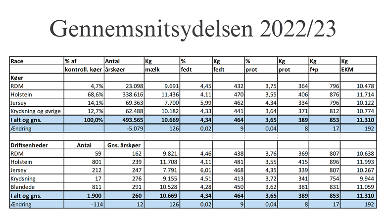 Gennemsnitsydelsen2022 23