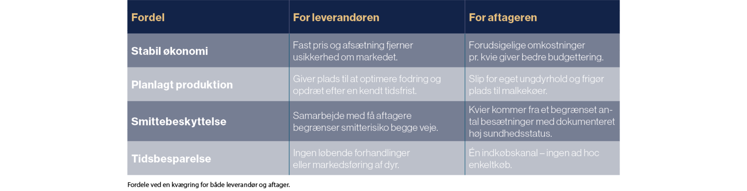 Fordele ved en kvægring