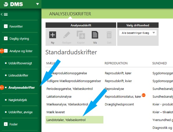 Ydelseskontrol Figur