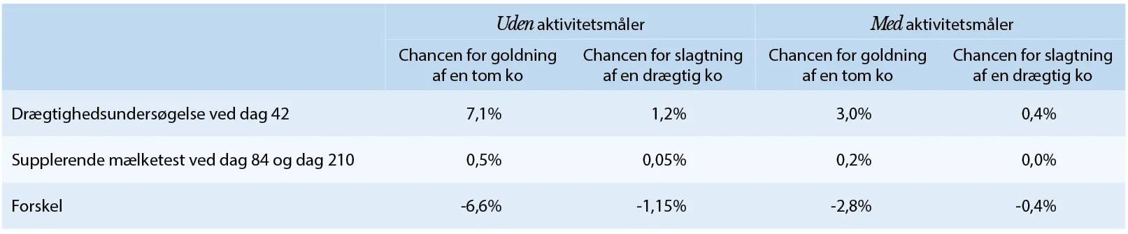 Tabel 1
