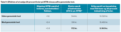 2021 12 07 10 57 24 81923 Vikingnyt 4 2021 Web Pdf Adobe Acrobat Pro Dc 32 Bit Genomisk Test