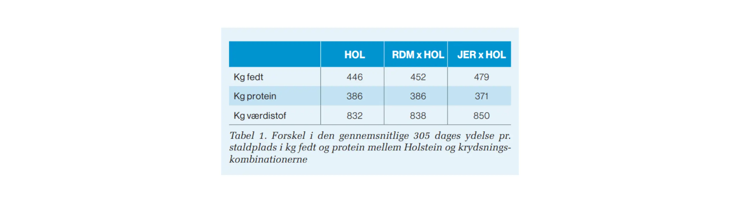 Tabel 1