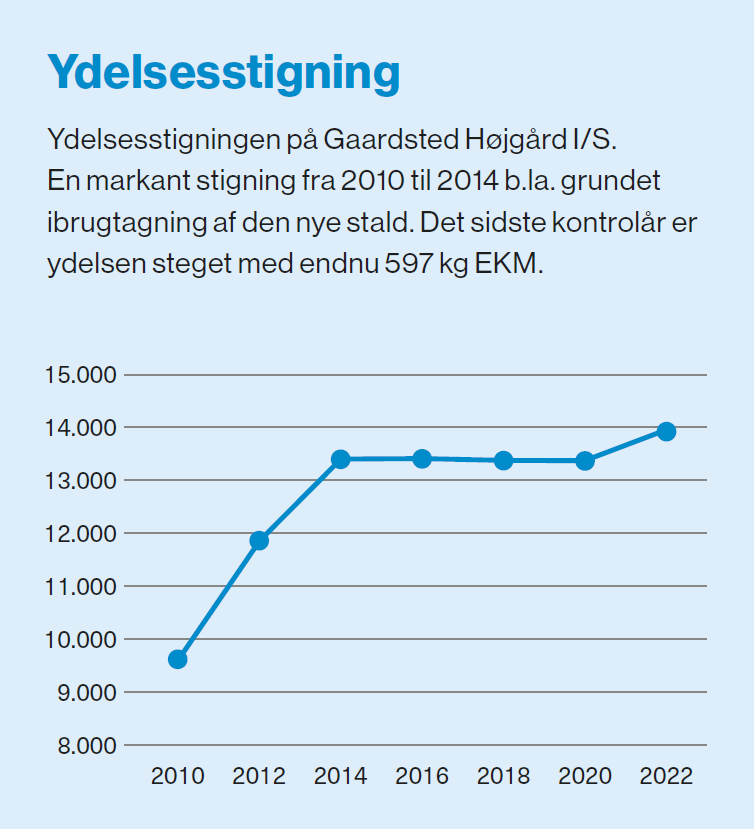 2022 12 14 08 59 41 83161 Vikingnyt 4 2022