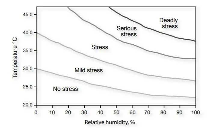 Figur 1 Forskellige Kombinationer