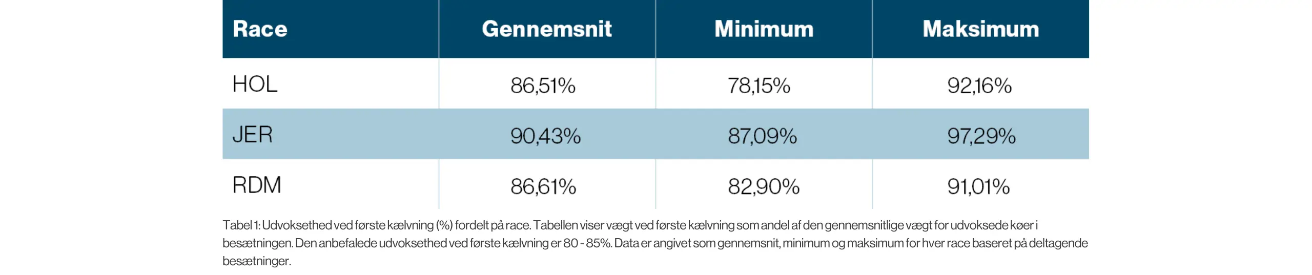 Tabel 1