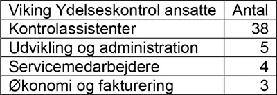 Viking Ydelseskontrol Ansatte6