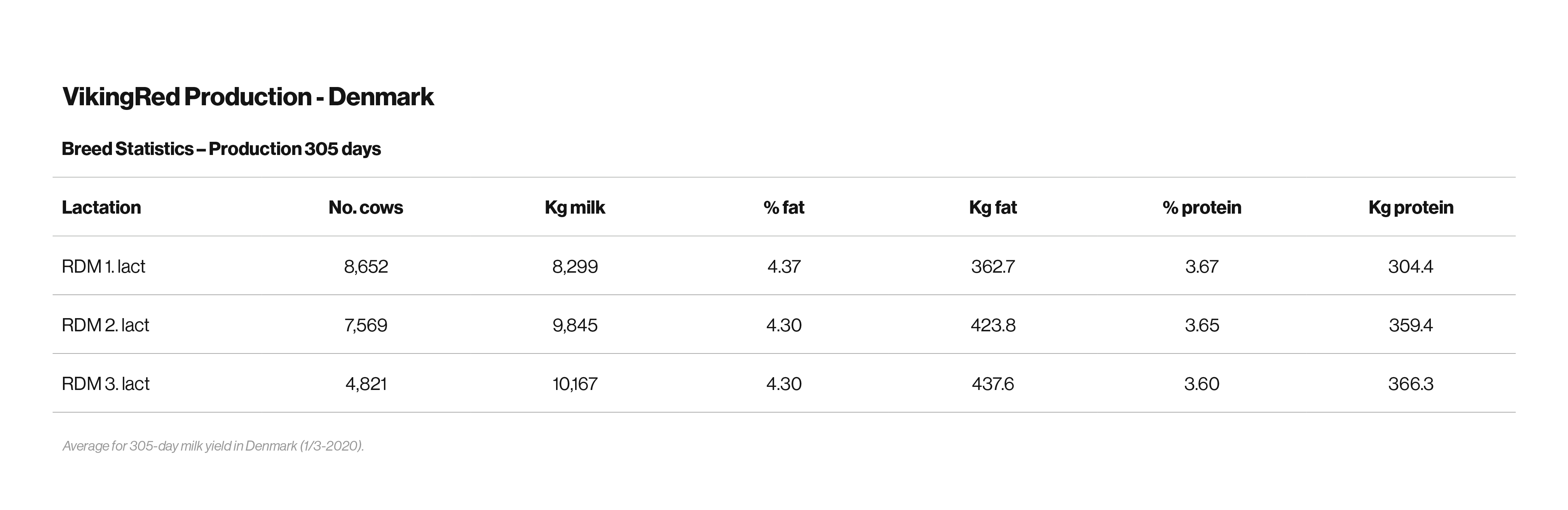 Vikingred Production