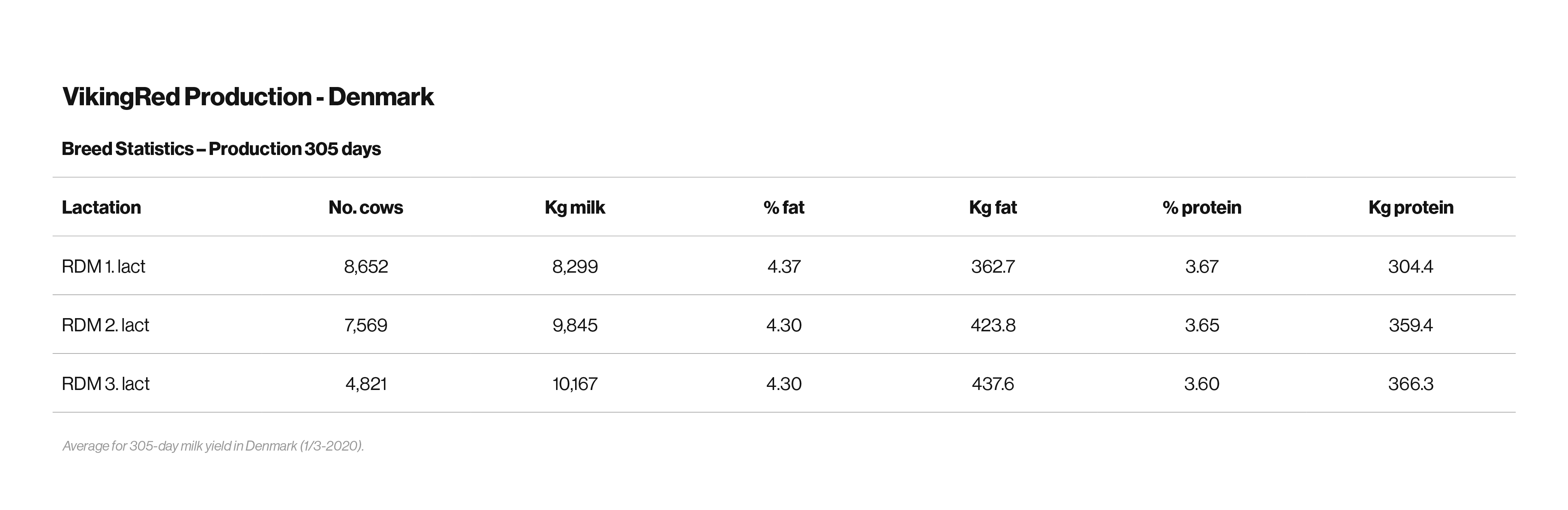 Vikingred Production